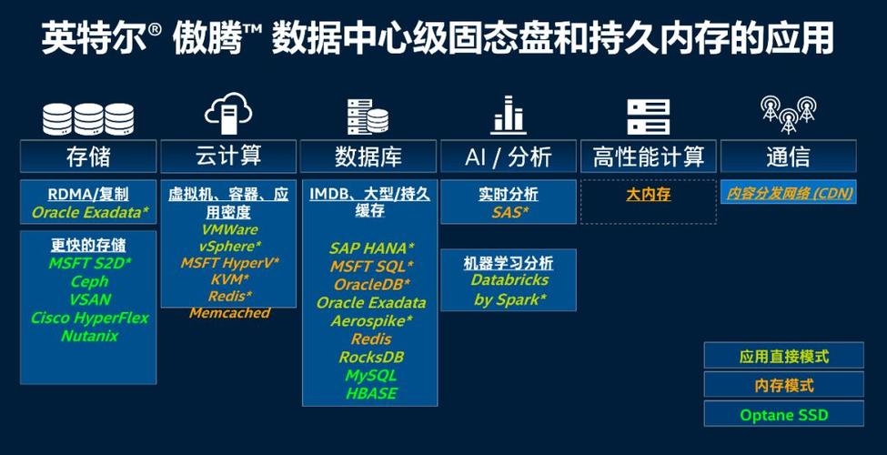 走进英特尔大连工厂,看英特尔存储技术赋能数据未来
