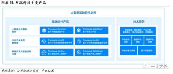 深度 | 数据库投资策略之二:国产化替代加速推进,数据库布局正逢其时(中银计算机团队)