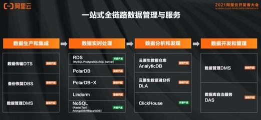 这三份白皮书里,藏着企业选型数据库的关键 | Q推荐