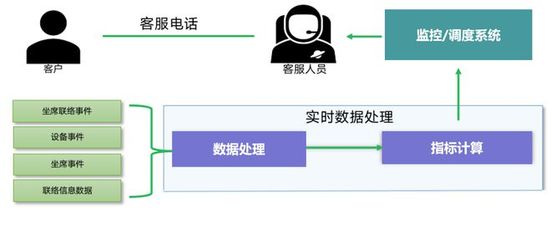 【案例】邦盛科技为中国移动通讯服务调度智能提速