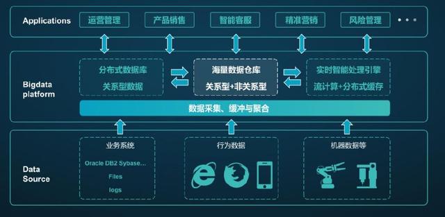 思科:一半标准化产品+一半个性化服务=物联网解决方案